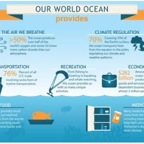 Our World Ocean